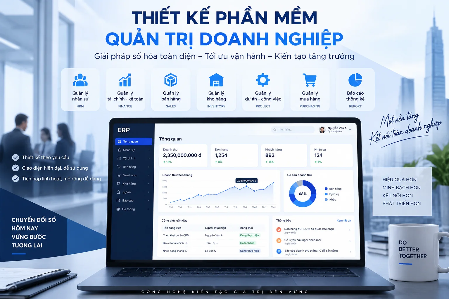 Thiết kế Phần mềm Quản trị Doanh nghiệp